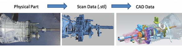 A lecture at ARAI Academy