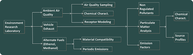 A lecture at ARAI Academy