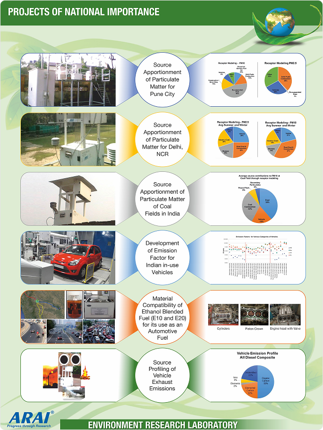 A lecture at ARAI Academy