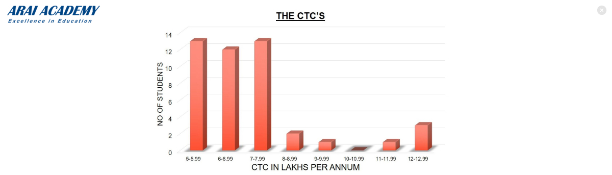 Placeholder image of a chart