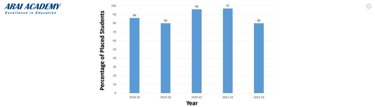 Placeholder image of a bar graph
