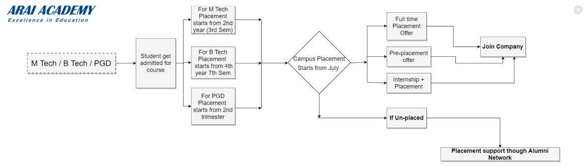 Placeholder image of a bar graph