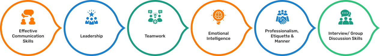 Effective Communication Skills Icon