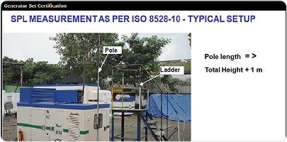 Temperature Measurement