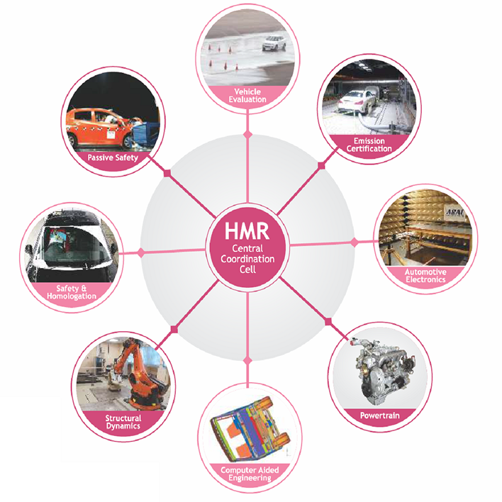 A lecture at ARAI Academy