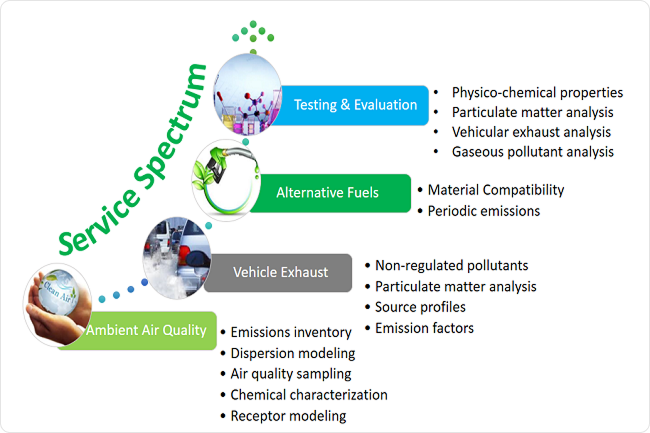 A lecture at ARAI Academy